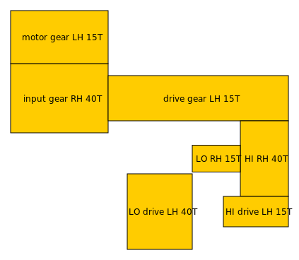 File:Gearbox-layout.svg