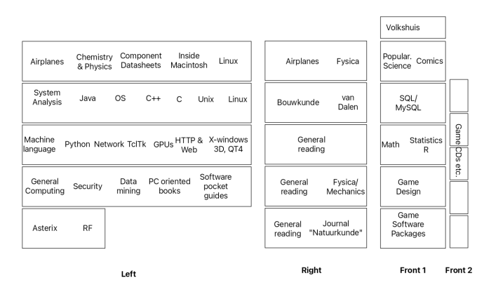 Nurdspace layout library.png