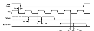 ESP8266 - NURDspace